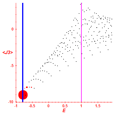 Peres lattice <J3>